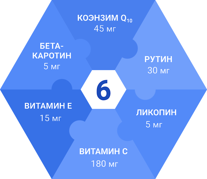 Компоненты Синергина